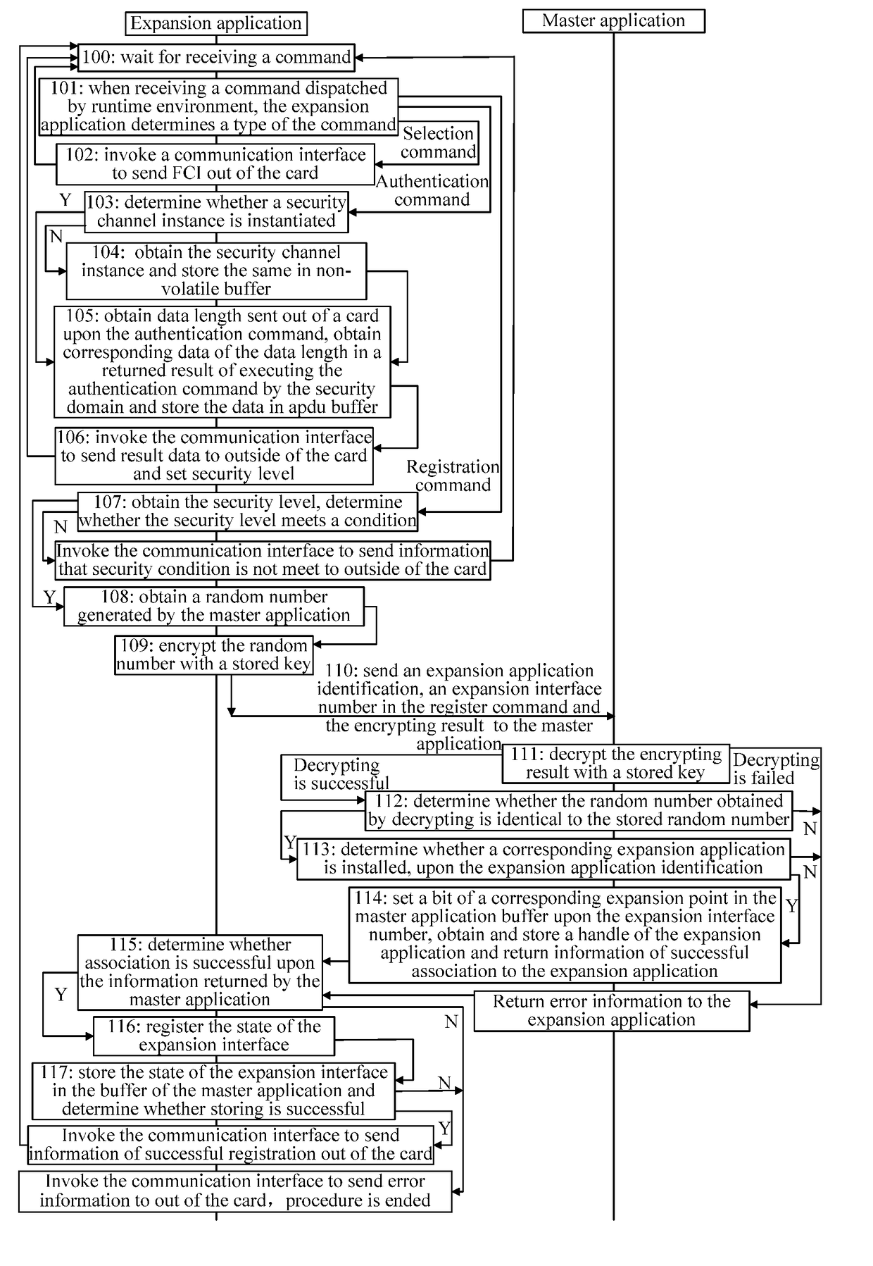 Implementing method for javacard application function expansion