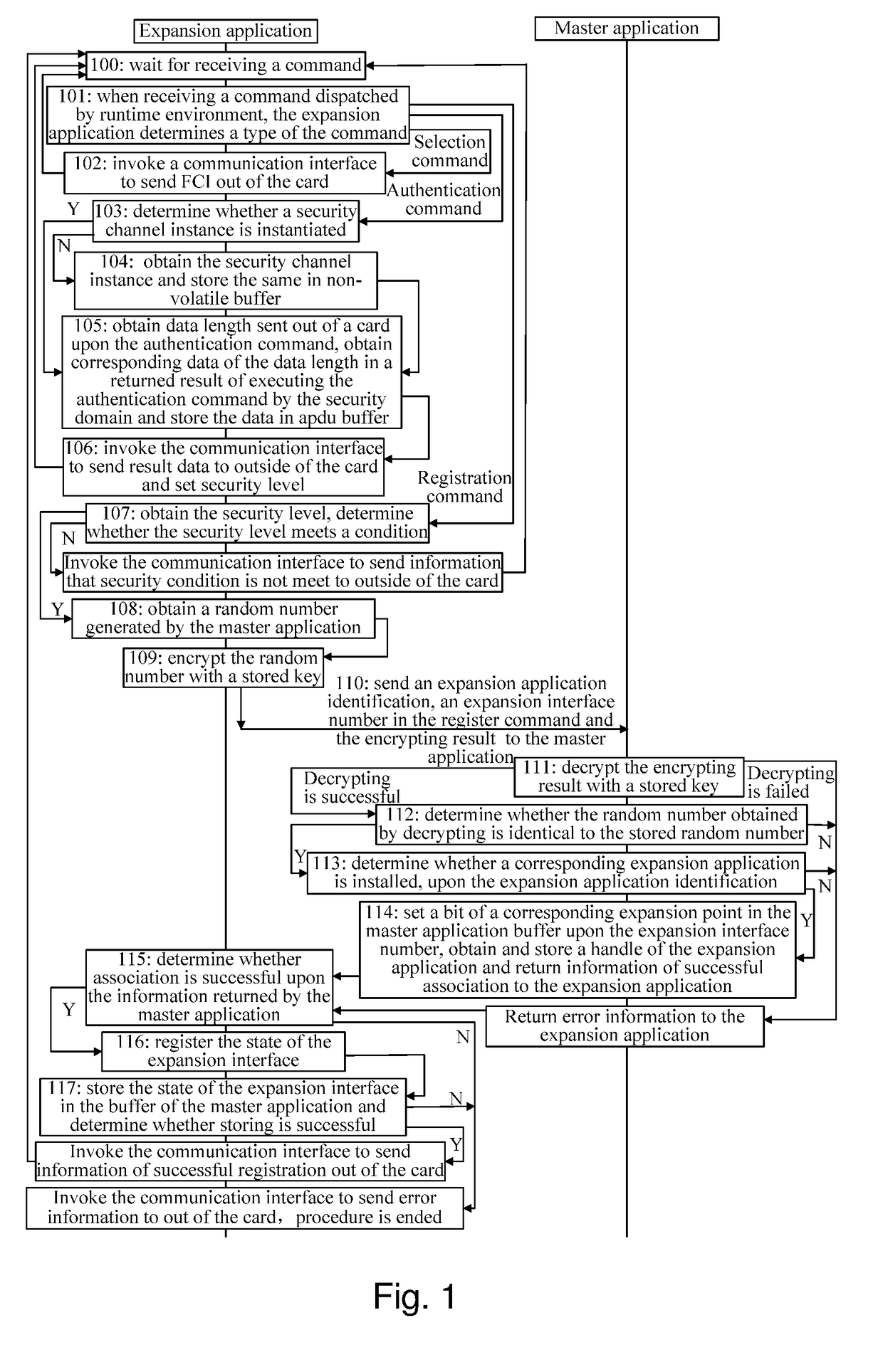 Implementing method for javacard application function expansion