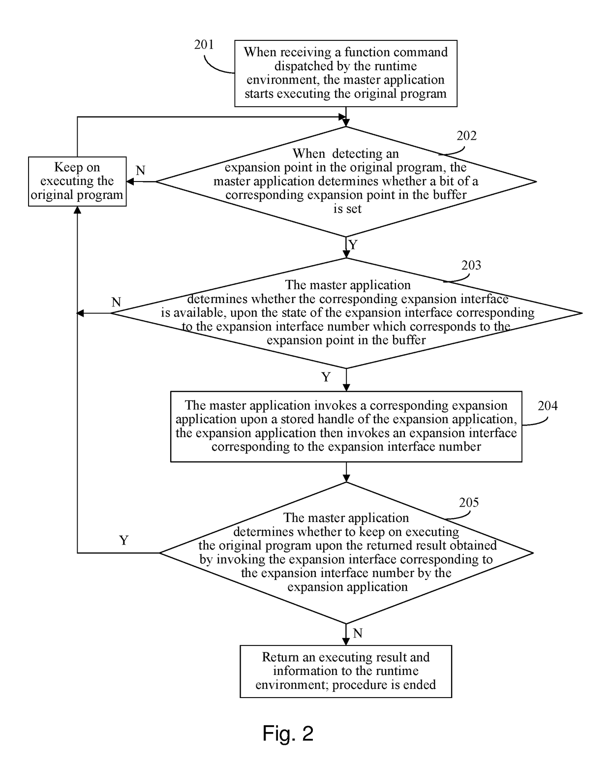 Implementing method for javacard application function expansion