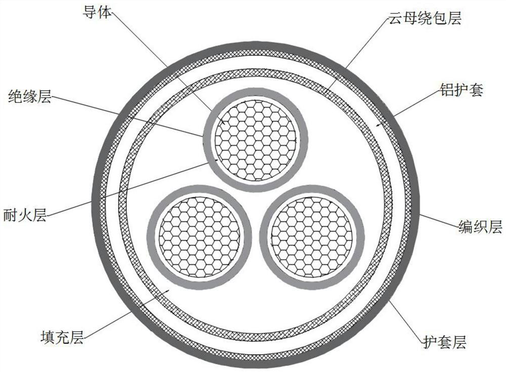 Flexible fireproof cable production process