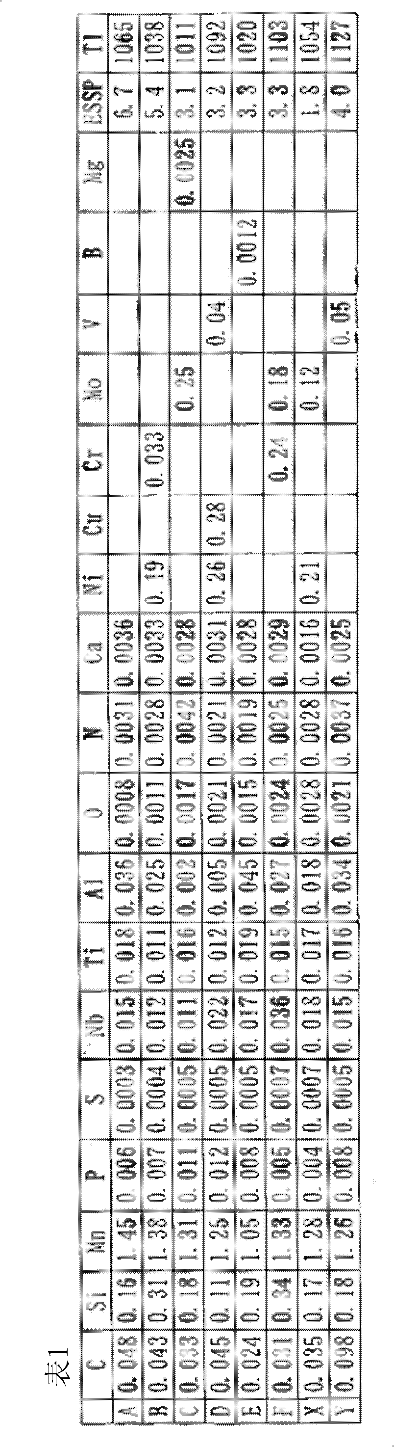 Method of manufacturing sheet steel for thick-walled sour-resistant line pipe of excellent toughness