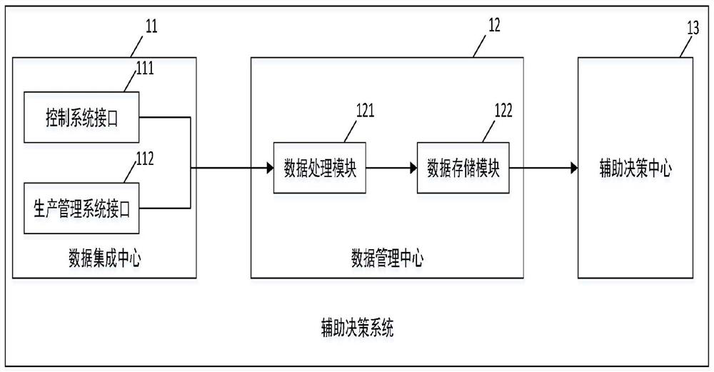 Auxiliary decision-making system and method based on field production experience and chemical mechanism model, electronic equipment and storage medium