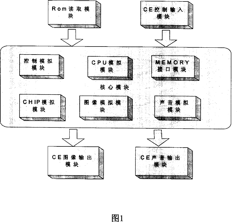 Palm recreational terminal game simulator system and implementation method
