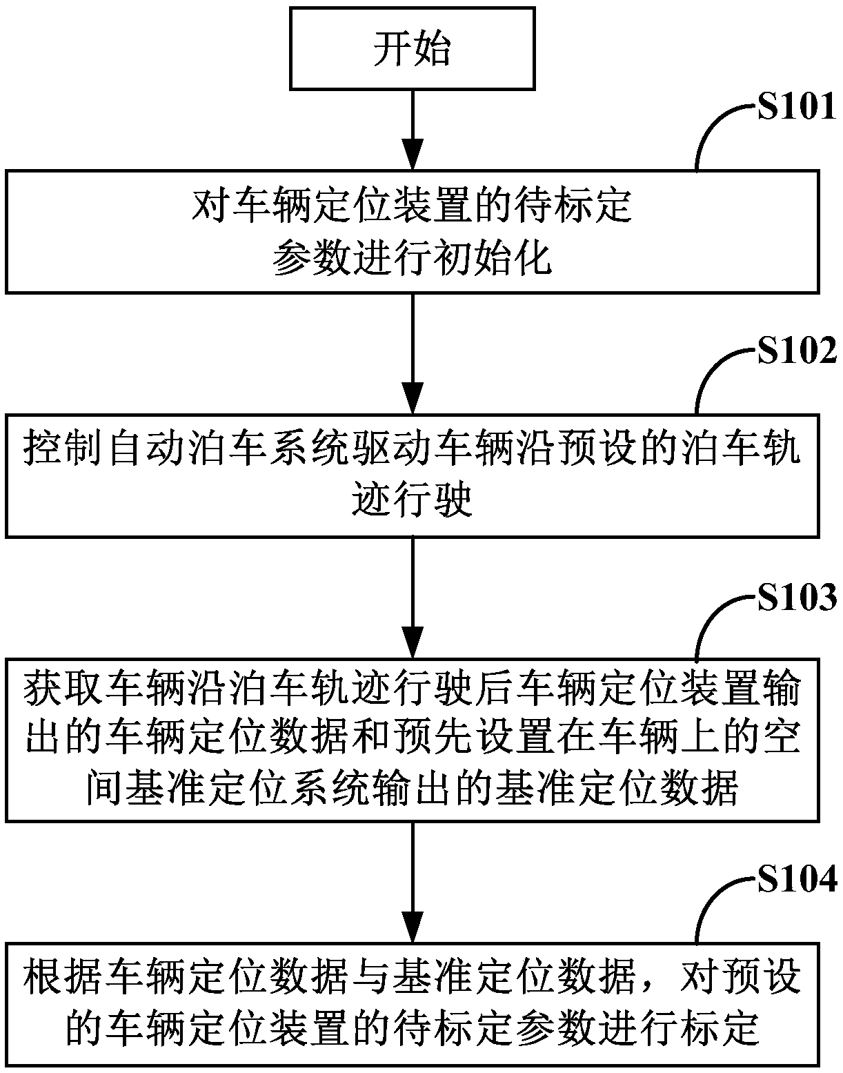 Debugging method, device and system used for automatic parking system