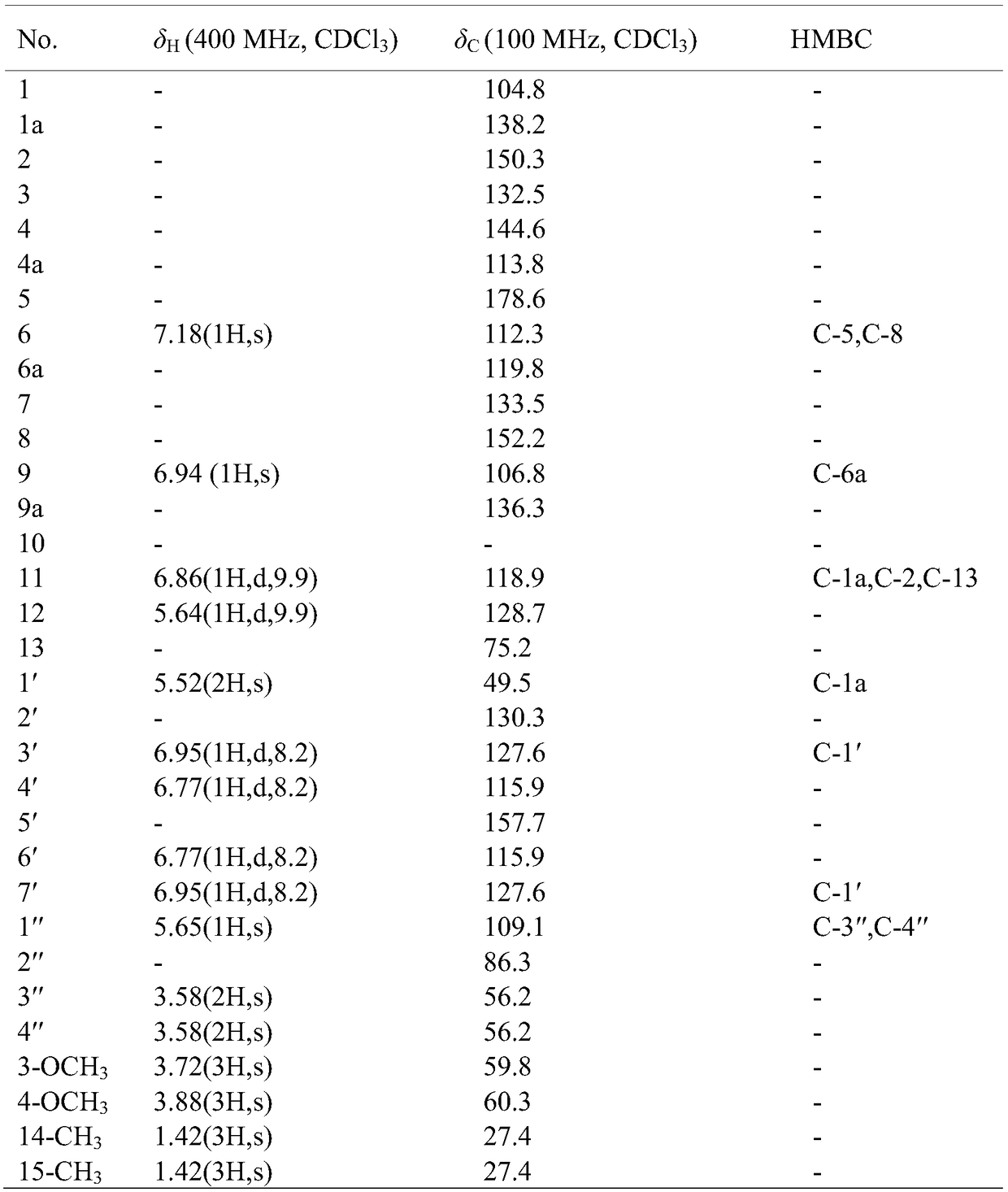 New N-benzyl acridone alkaloid as well as preparation method and use thereof