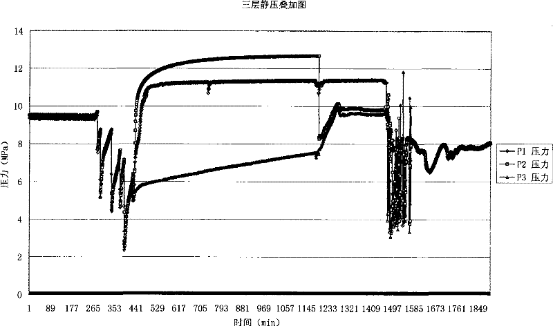 Column type down-hole shut-in well delamination pressure test technique suitable for oil well