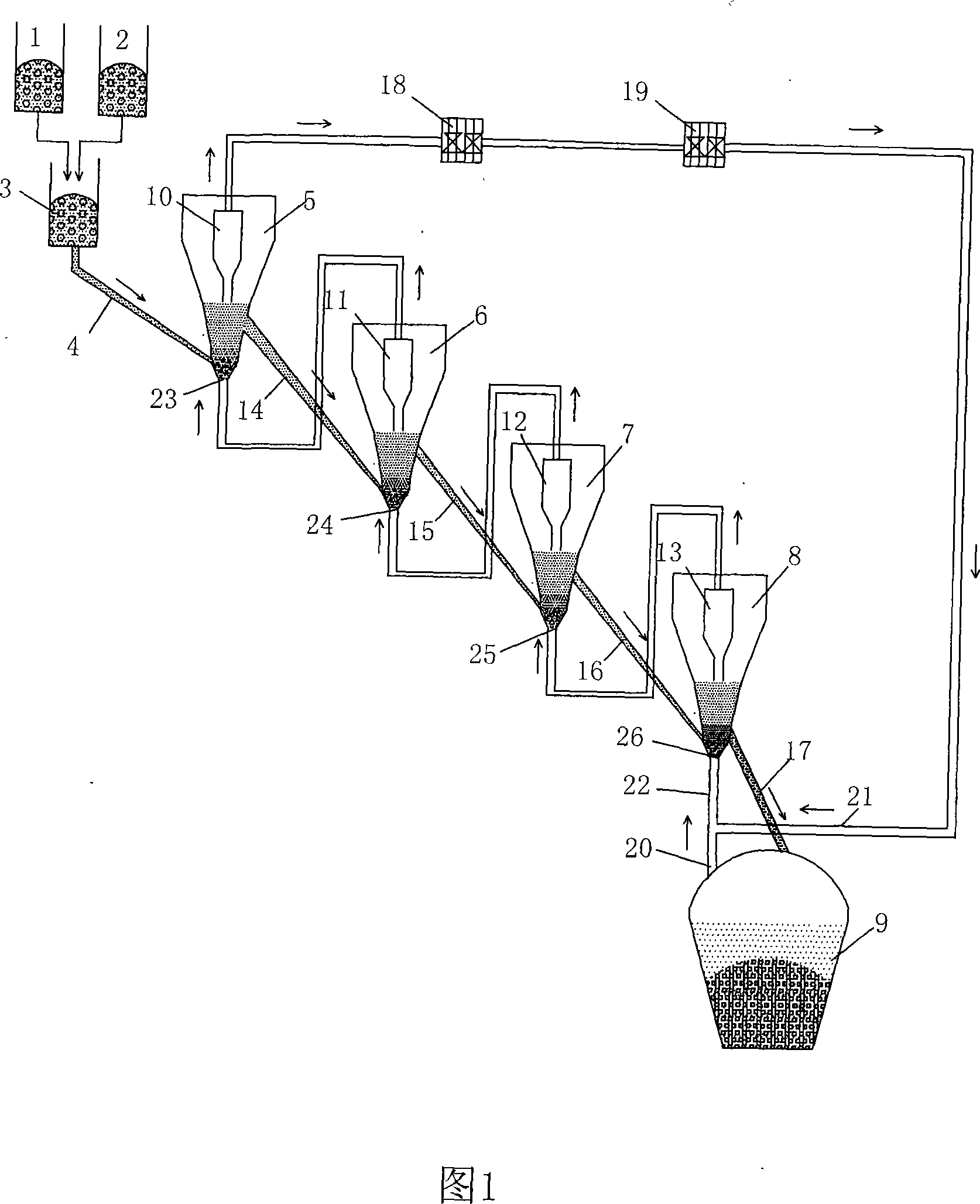 Process and multistage fluidized bed for hematite prereduction