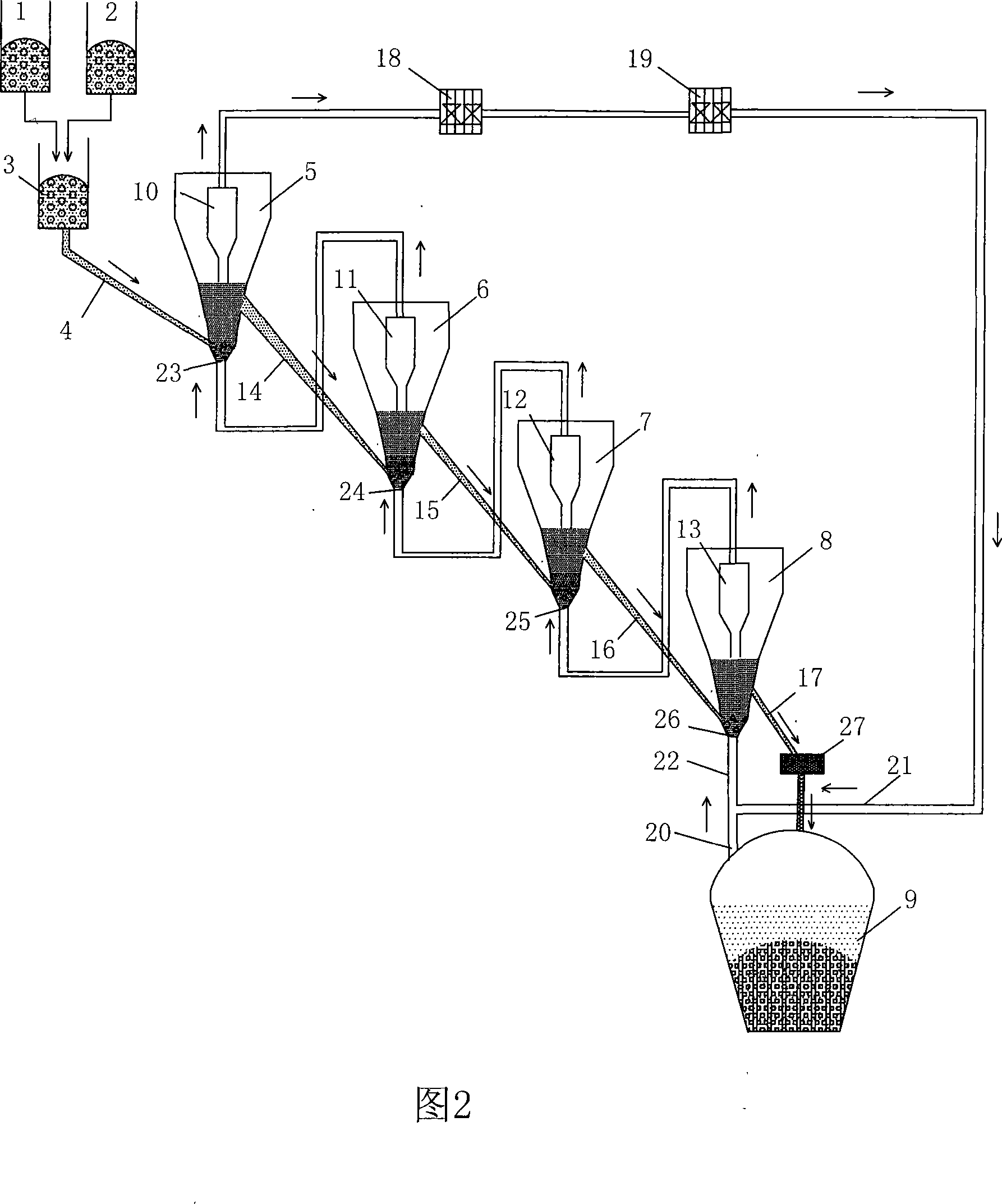 Process and multistage fluidized bed for hematite prereduction