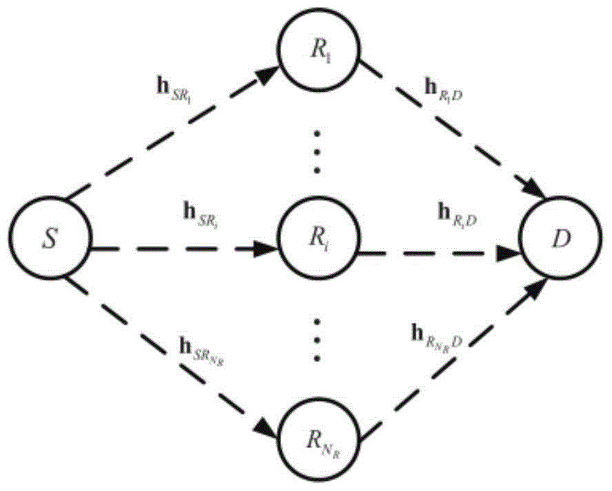 Multi-relay selection algorithm based on distribution estimation