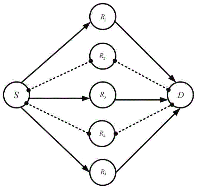 Multi-relay selection algorithm based on distribution estimation