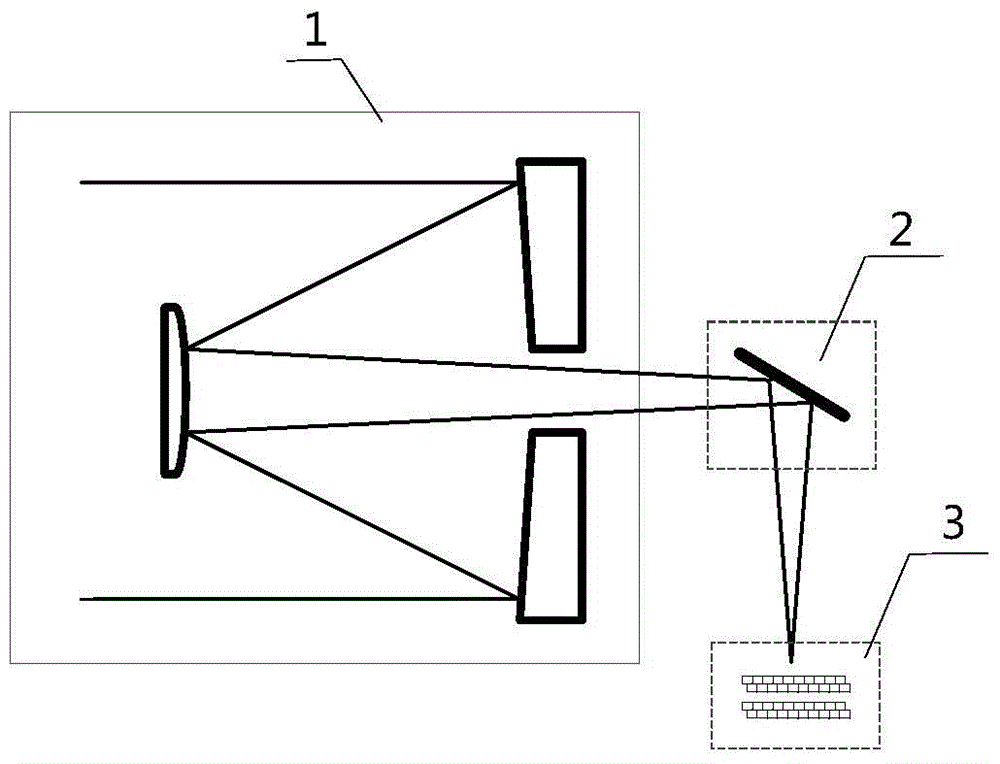 A non-uniform correction method for sub-pixel images in multi-line time-of-flight scanning