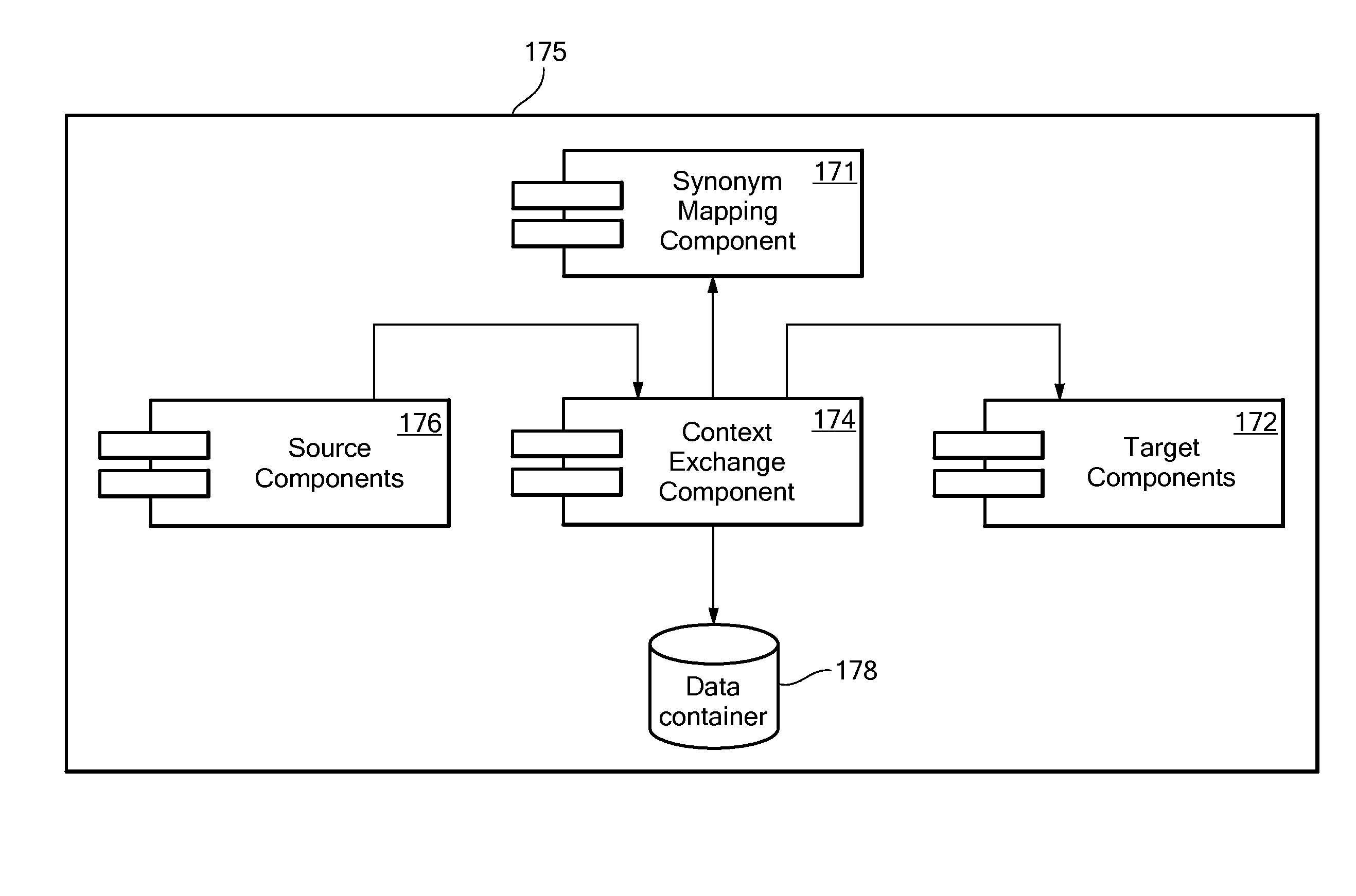 Context-exchange mechanism for accumulating and propagating contextual information between applications