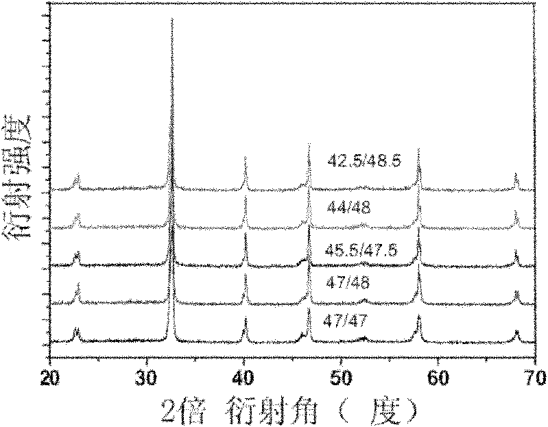 Lead-free anti-ferroelectric material and preparation method thereof