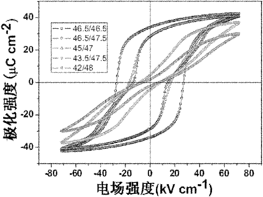 Lead-free anti-ferroelectric material and preparation method thereof