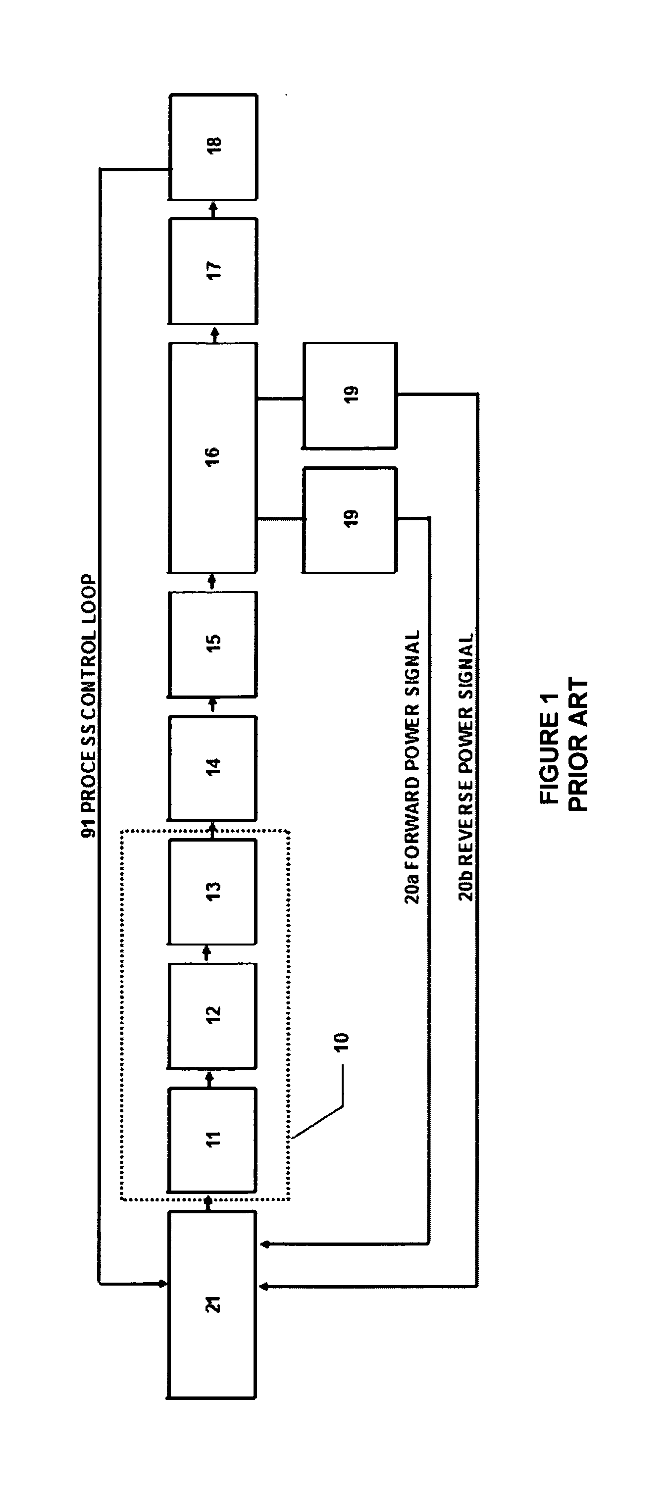 Method and apparatus for controlled broadband microwave heating