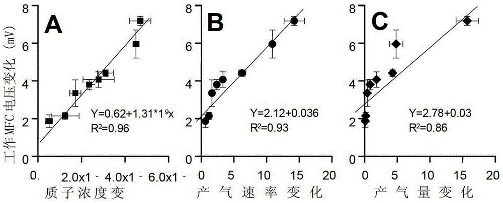 Composite sensors and methods for bioprocess diagnostics and material characterization