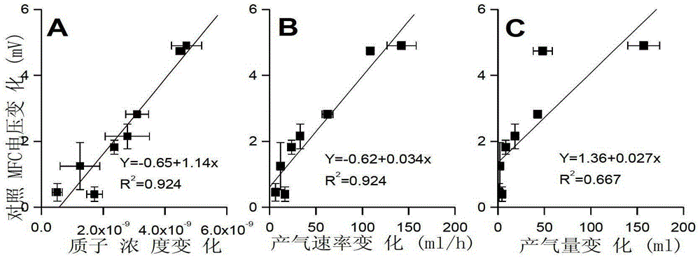 Composite sensors and methods for bioprocess diagnostics and material characterization