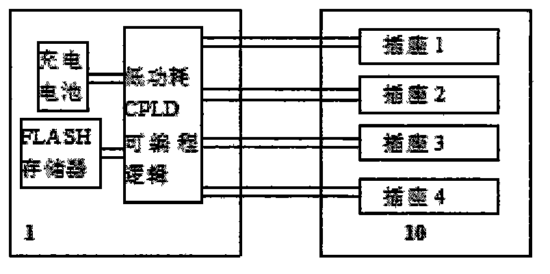 Intelligent instrument circuit board intellectual property protection device and method