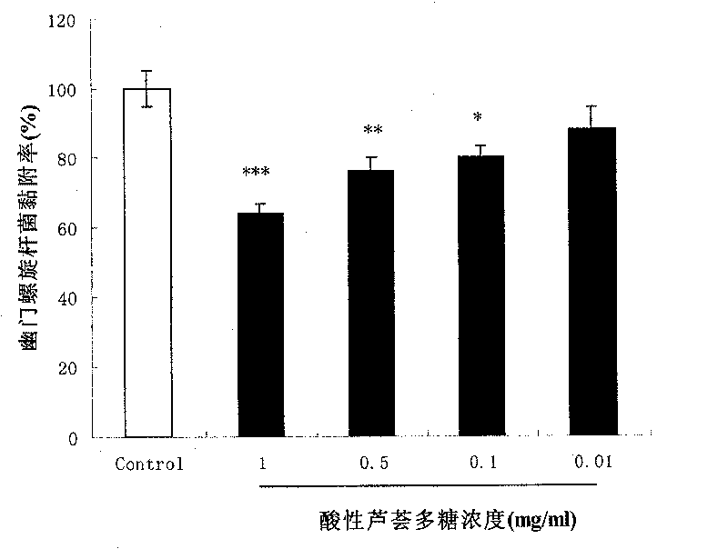 Acidic aloe polysaccharide as well as preparation and purification method and application thereof
