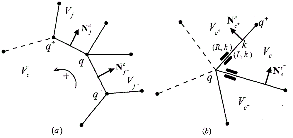 Arbitrary Lagrange Euler method based on multi-dimensional Riemann solution