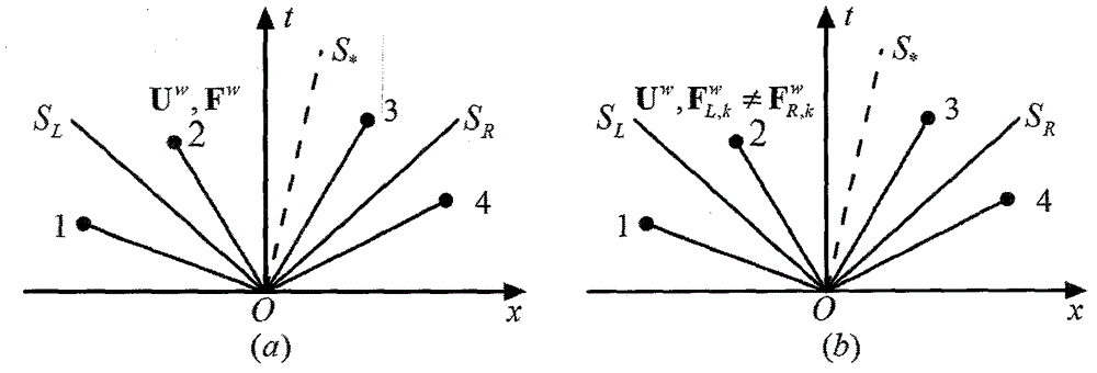 Arbitrary Lagrange Euler method based on multi-dimensional Riemann solution