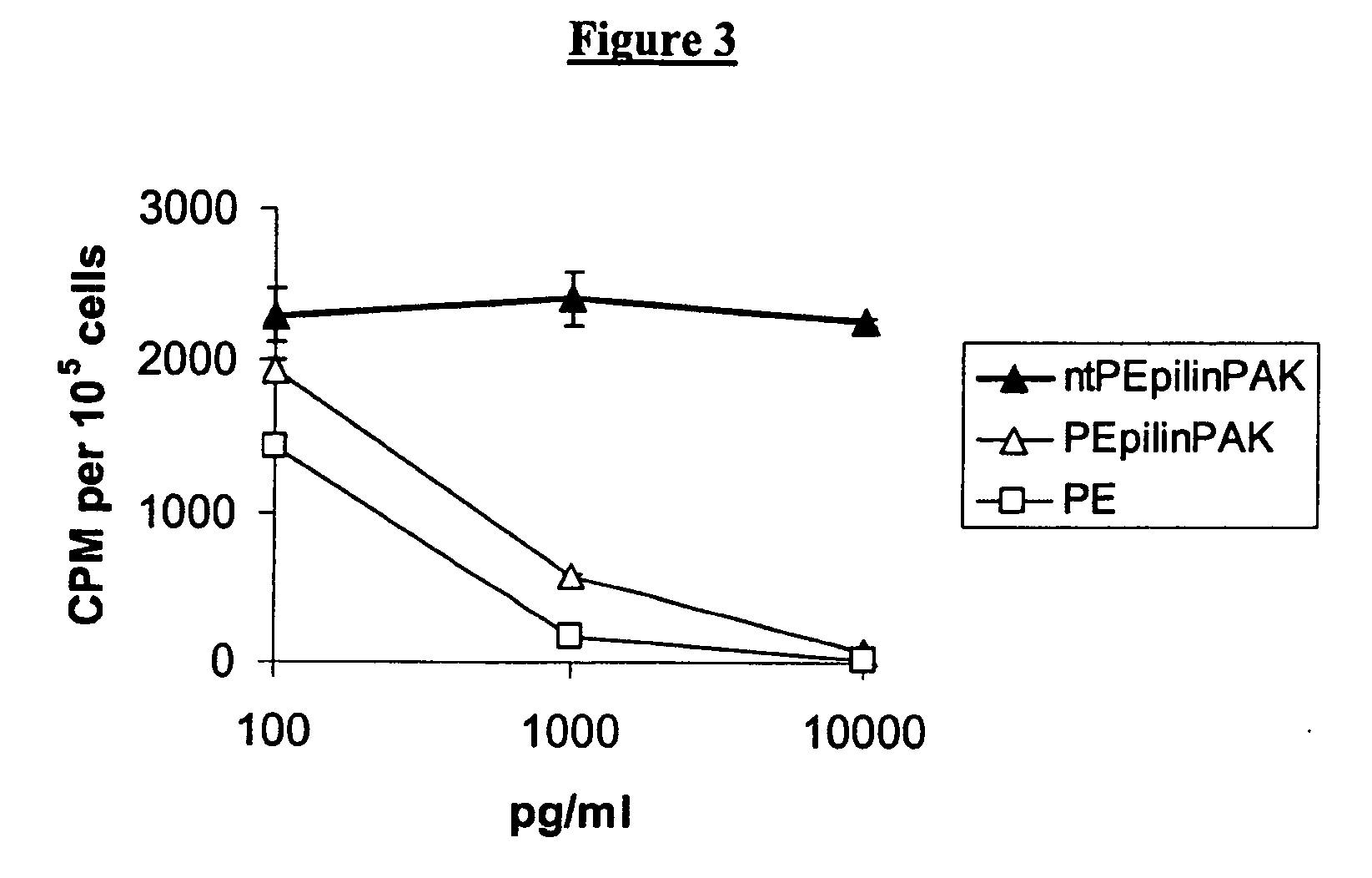 Methods and compositions for immunizing against Pseudomonas infection