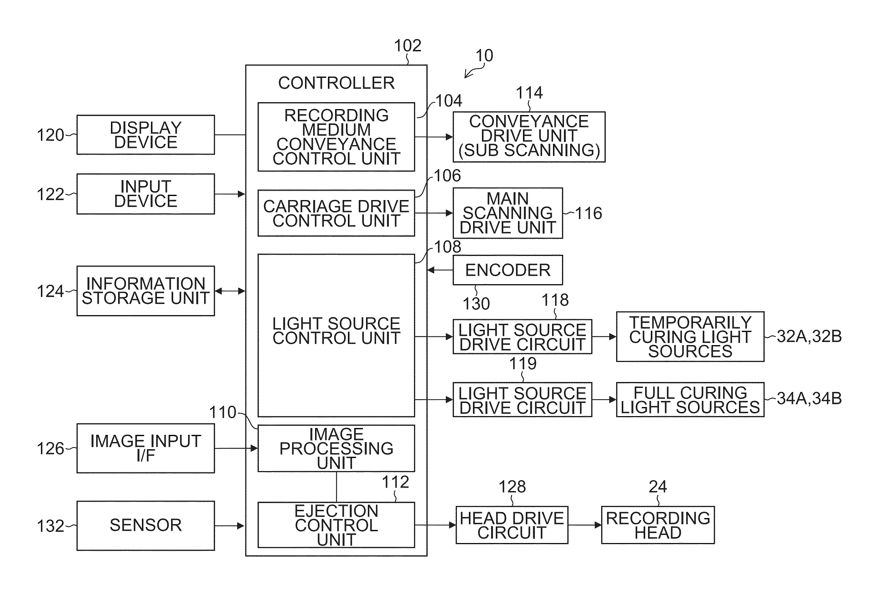 Image processing device, method and inkjet recording device