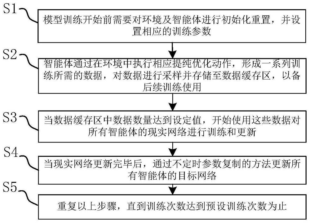 Event corpus purification method based on multi-agent reinforcement learning