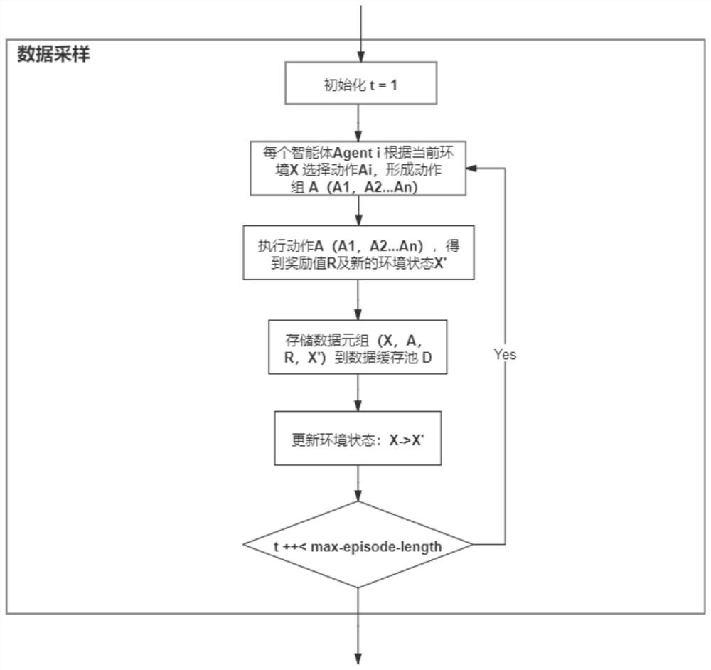 Event corpus purification method based on multi-agent reinforcement learning