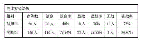 Traditional Chinese medicine preparation of breast cancer for strengthening body resistance to dispel pathogenic factors and preparation method thereof