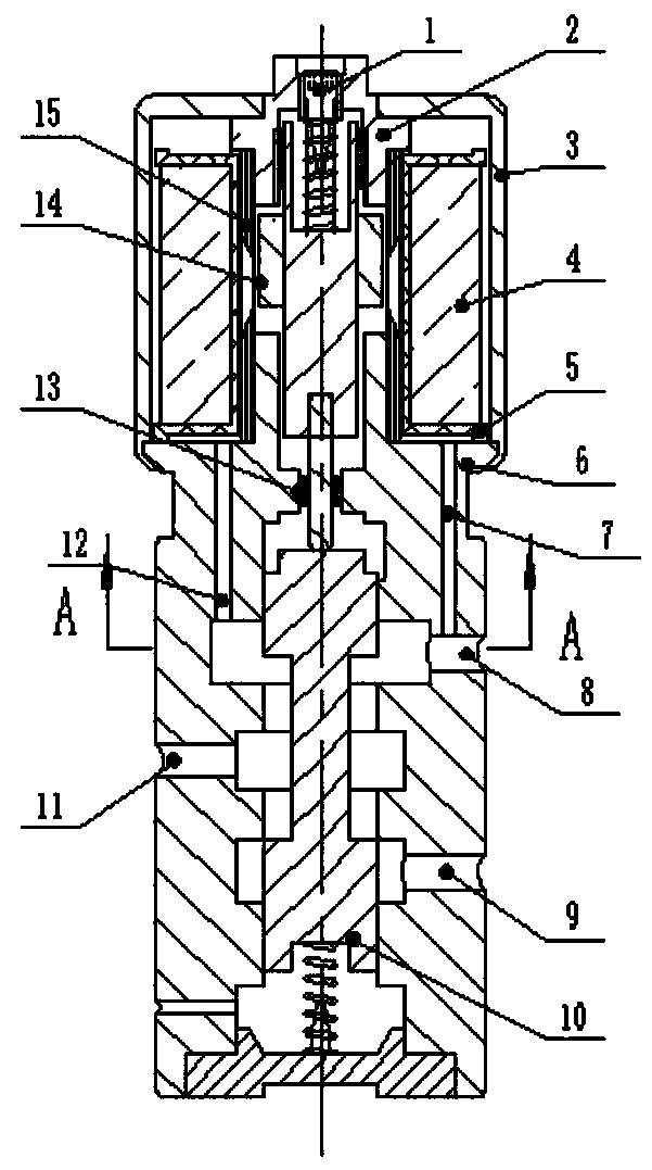 Automatic gearbox oil cooling heat dissipation electromagnetic valve and heat dissipation method