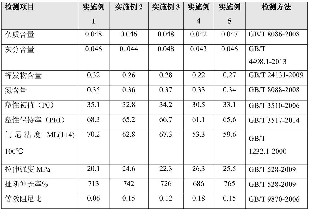 A kind of preparation method of high damping constant Mooney viscosity natural rubber and the product thereof