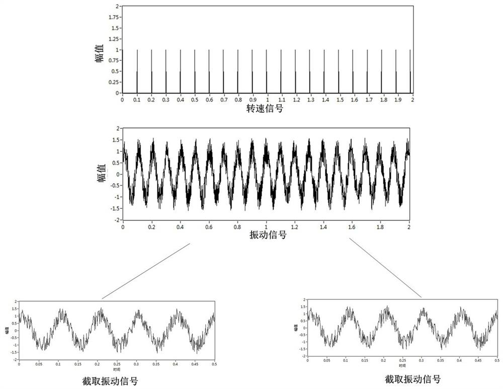 Helicopter moving part vibration signal data quality calculation method