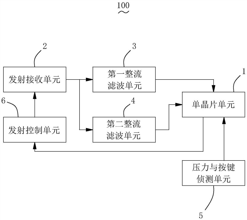 Digital electromagnetic pen, input system and control method thereof