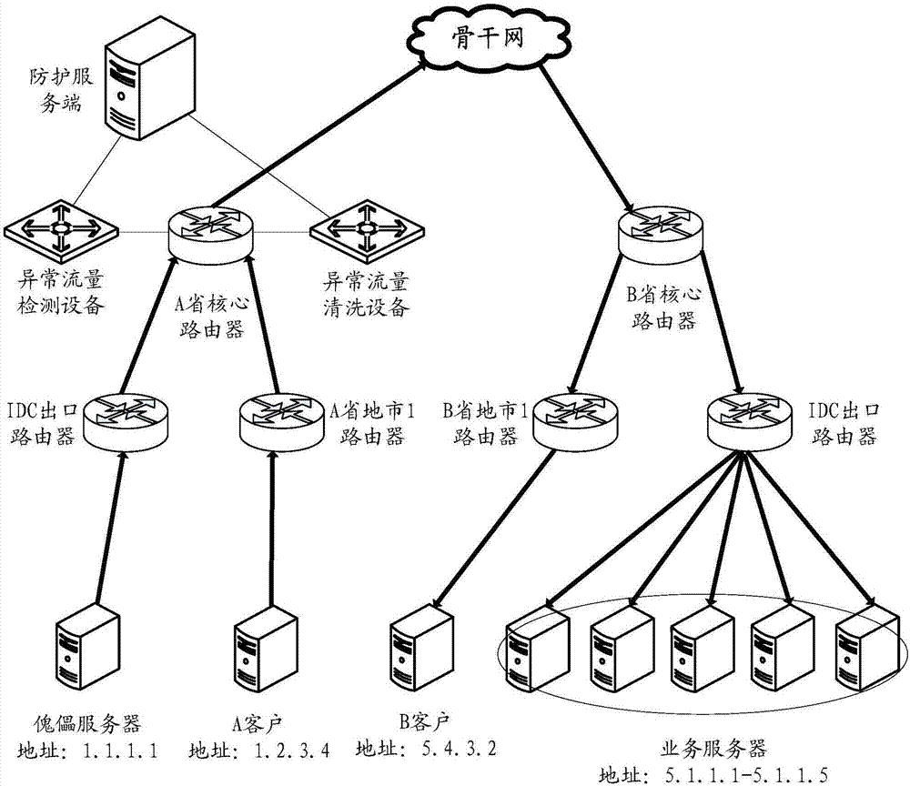 Method and device for determining attack destination IP of DDOS attack