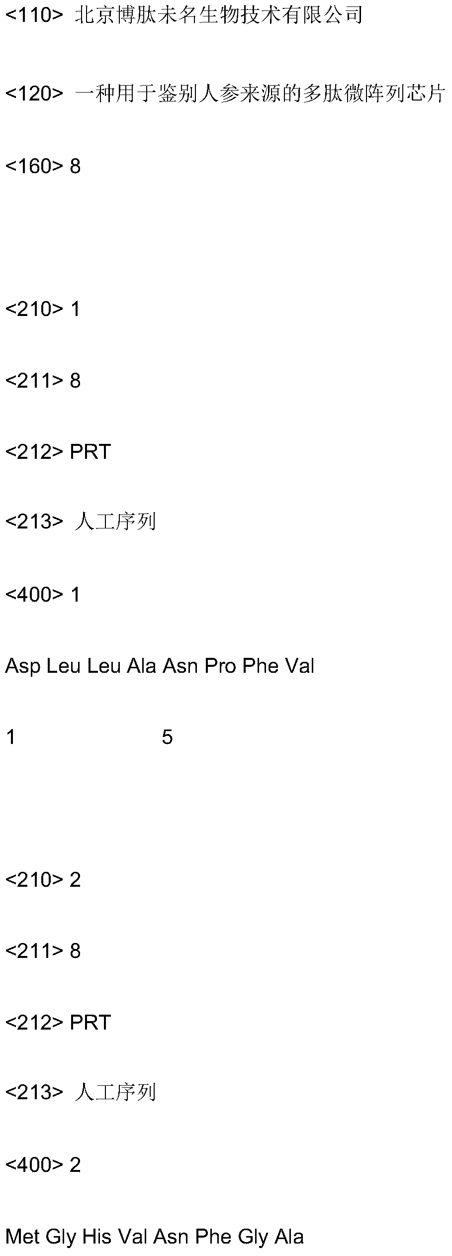 A Polypeptide Microarray Chip Used to Identify the Source of Ginseng