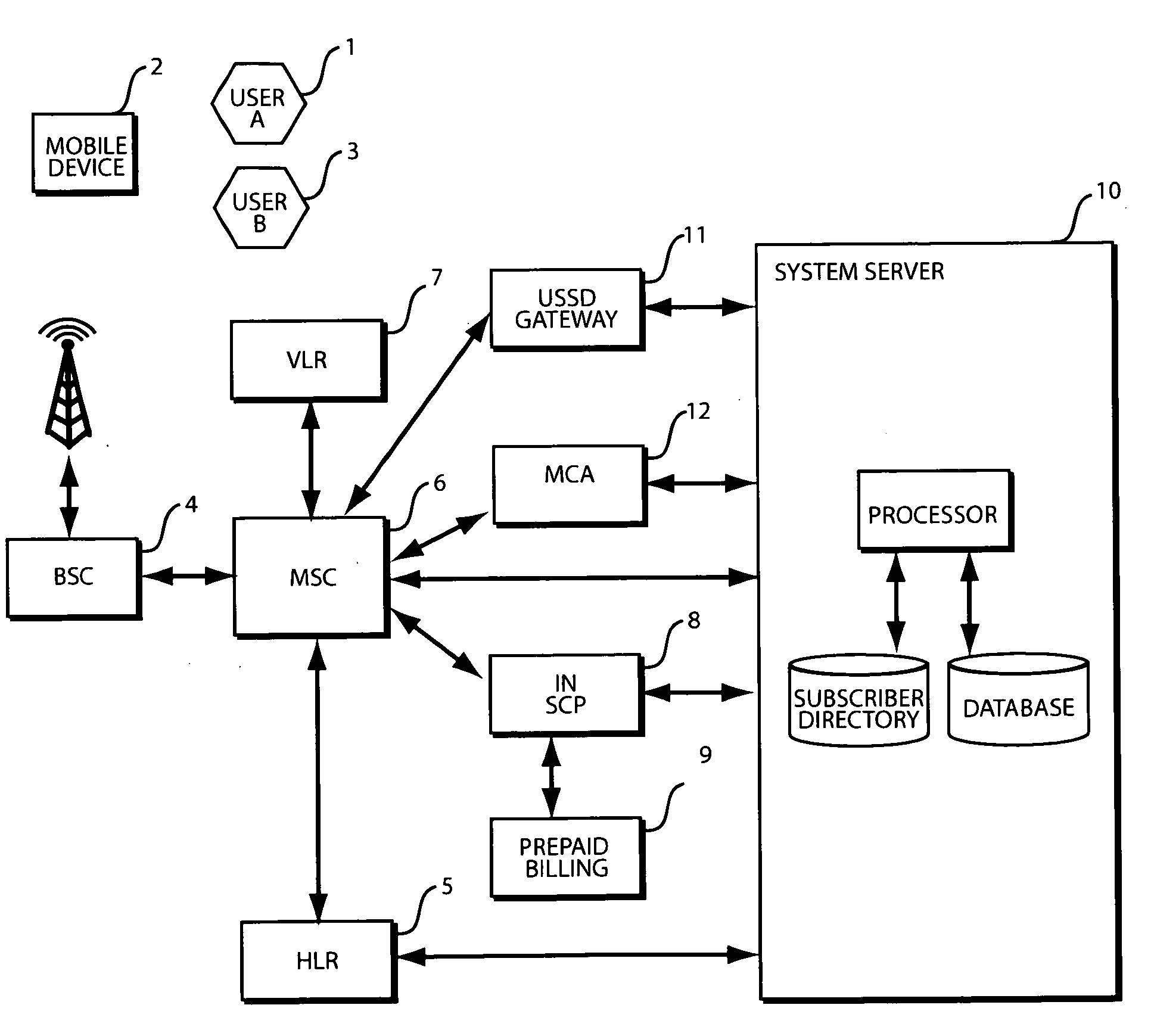 Method and system for enabling personalised shared mobile phone usage