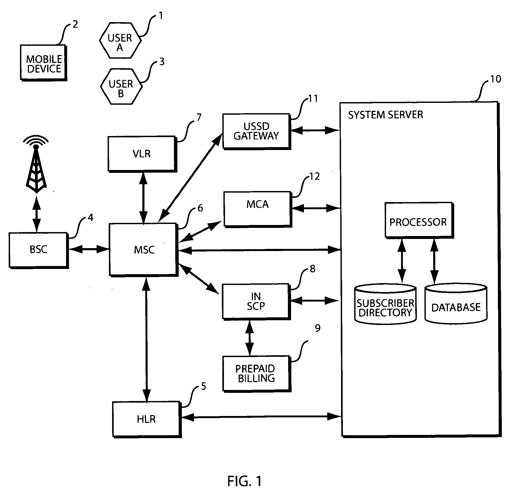 Method and system for enabling personalised shared mobile phone usage