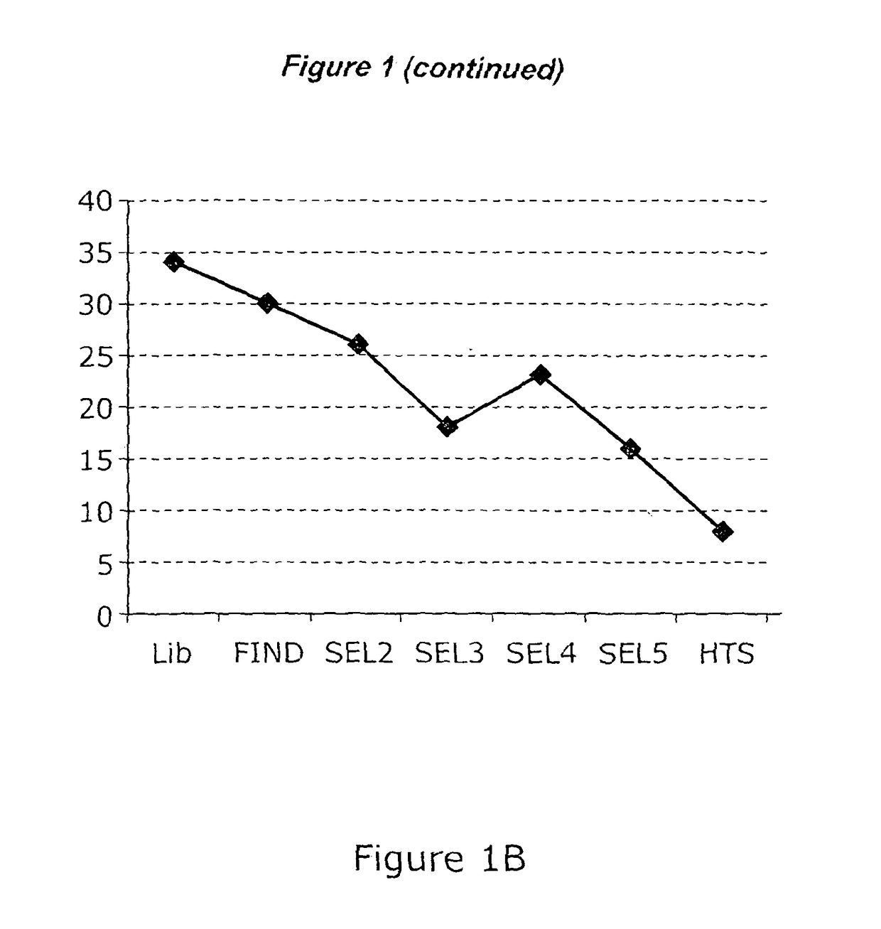 Anti-CD40 antibodies and methods of treating cancer