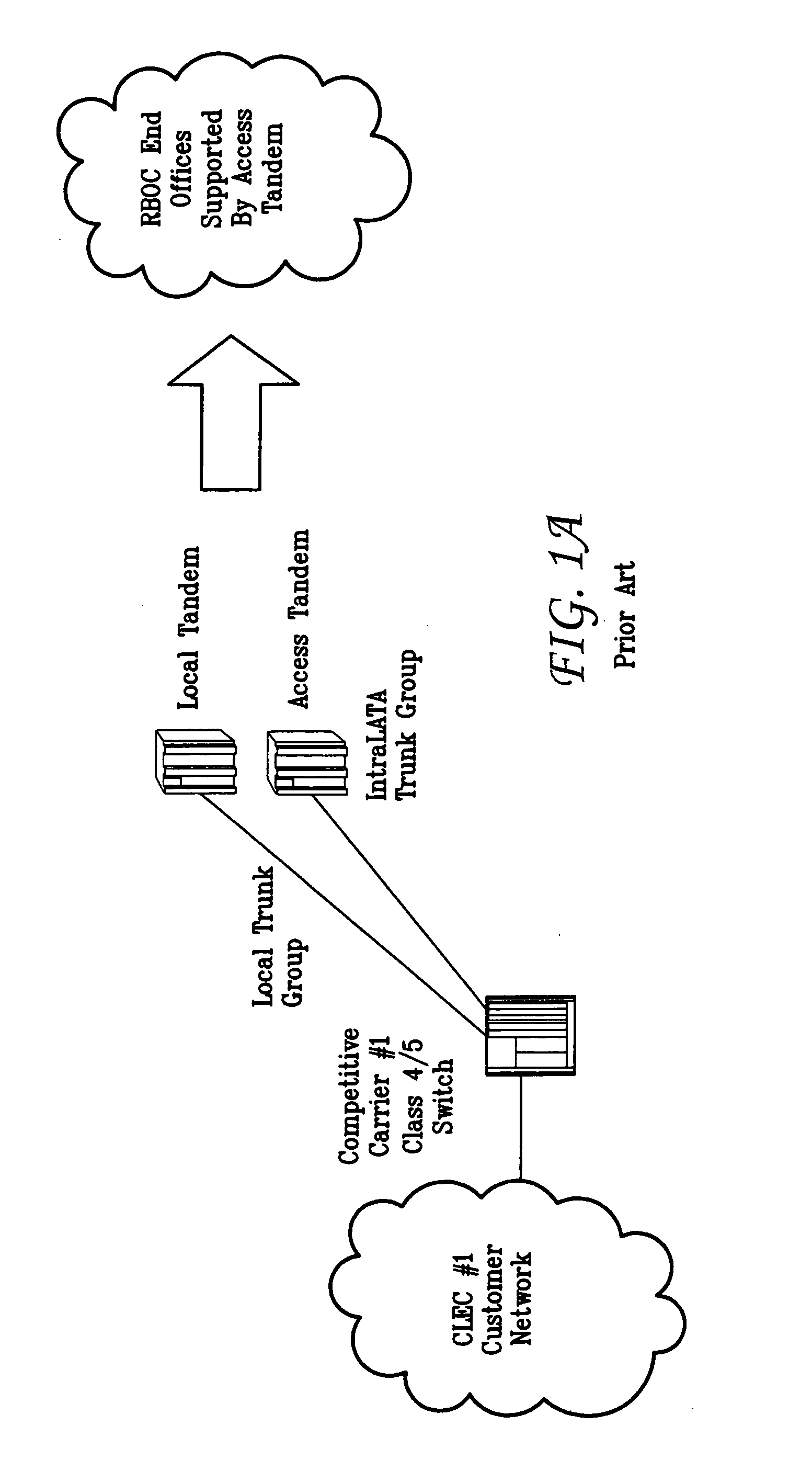 Neutral tandem telecommunications network providing transiting, terminating, and advanced traffic routing services to public and private carrier networks