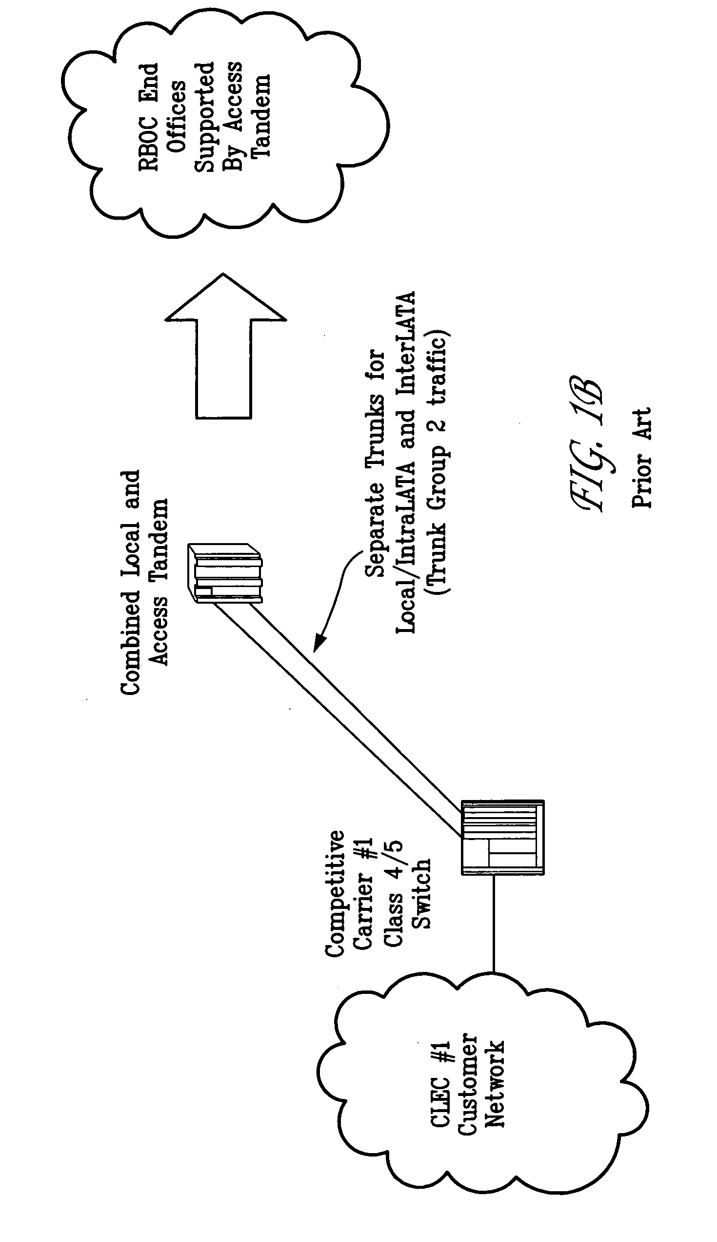 Neutral tandem telecommunications network providing transiting, terminating, and advanced traffic routing services to public and private carrier networks