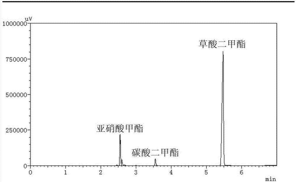 Bimetal nanometer catalyst as well as preparation and application method thereof