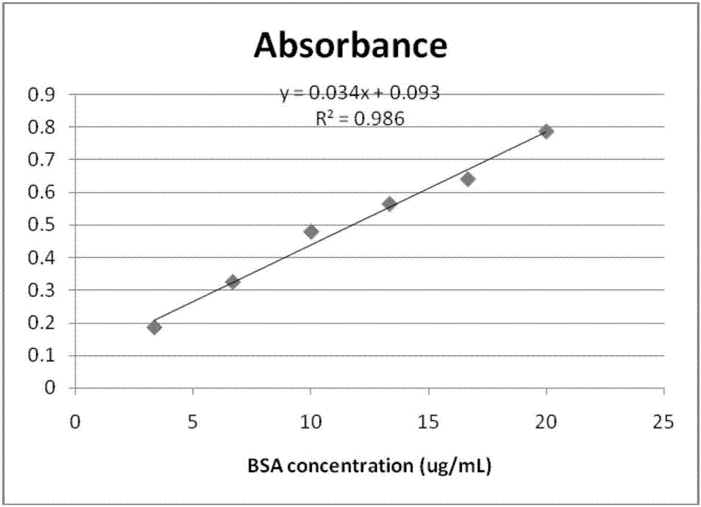 Method for over-expressing cecropin in cordyceps militaris