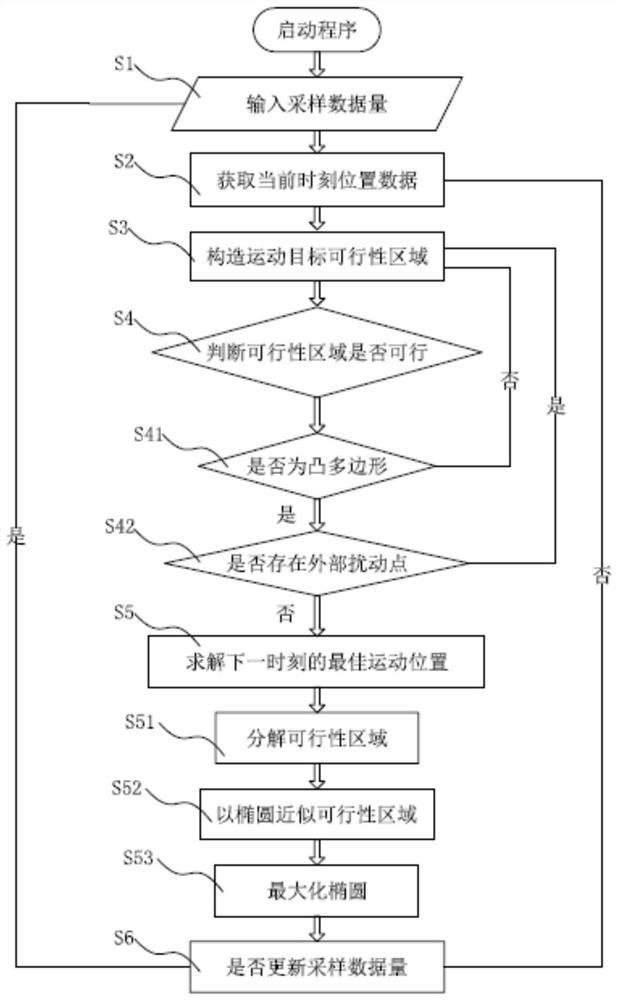 Locating method, system and electronic device for moving target in interference environment