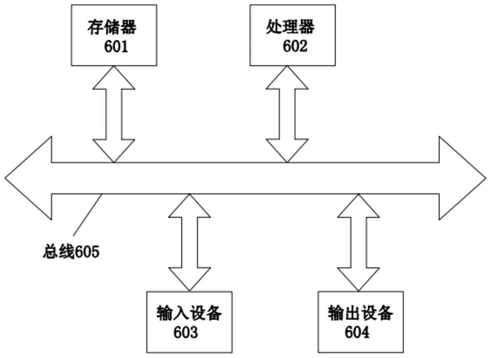 Locating method, system and electronic device for moving target in interference environment