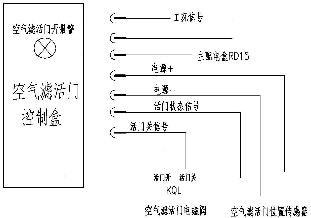 Air filter valve state control system for special vehicle
