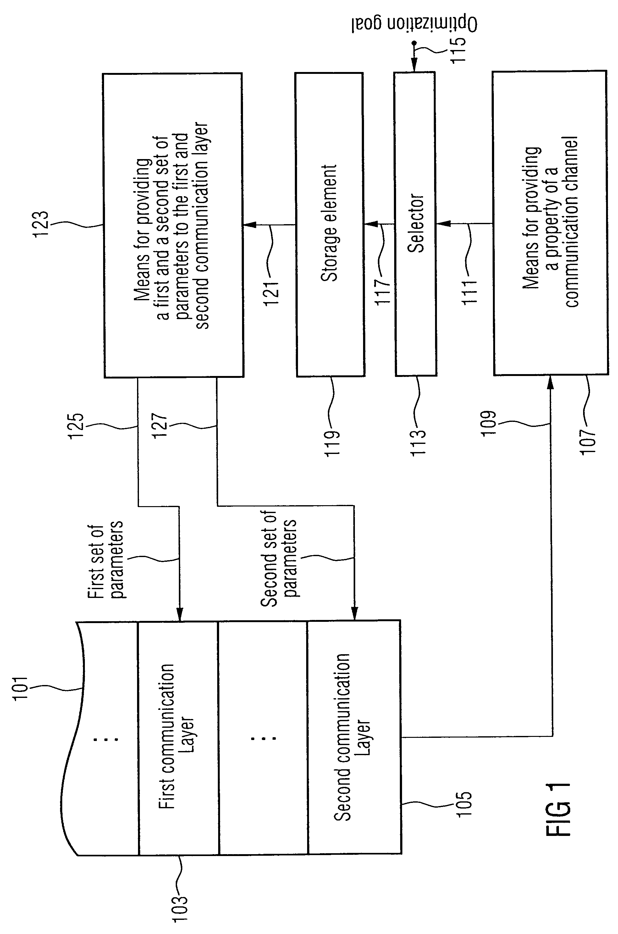 Apparatus and method for controlling an operation of a plurality of communication layers