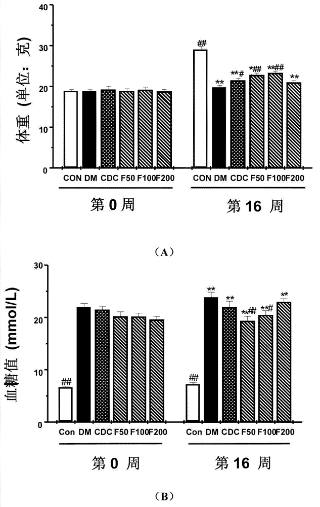 Novel medicinal application of fucoidan polysaccharide sulfate