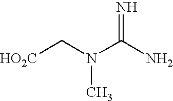 Use of creatine analogues and creatine kinase modulators for the prevention and treatment of obesity and its related disorders