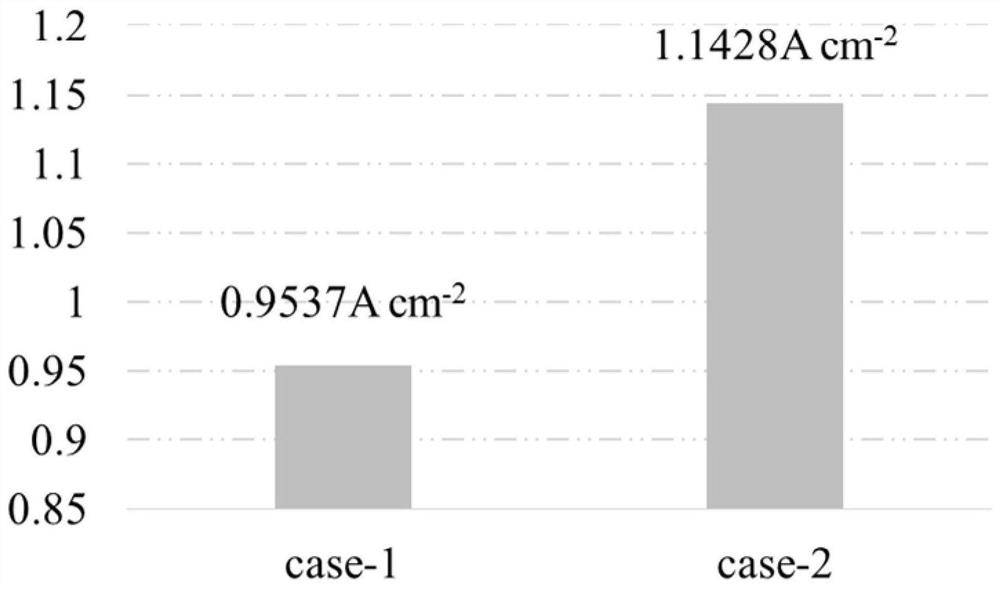 Cathode flow field plate structure of air-cooled fuel cell and air-cooled fuel cell